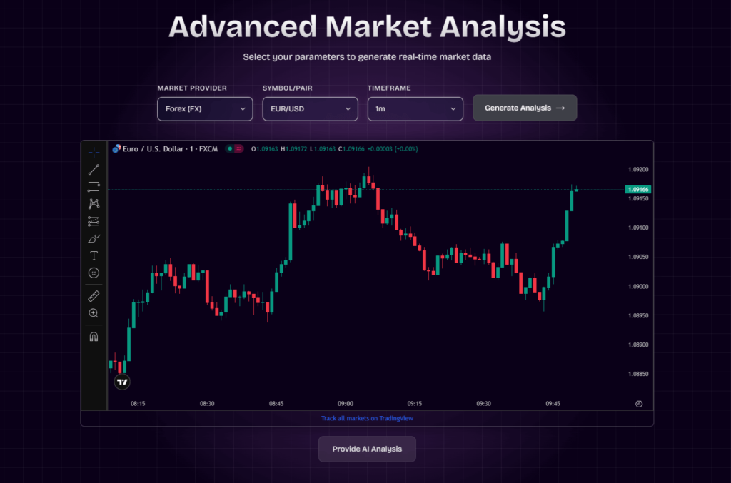 Chart Eye Showcase